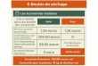 Boules de séchage en laine organique (lot de 6)